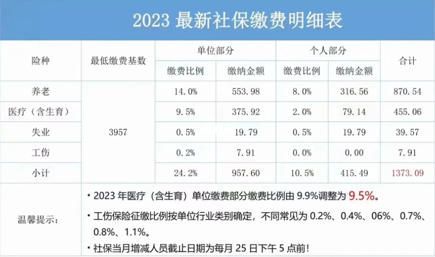 2023杭州五险一金缴纳比例