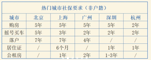 社保断缴的影响