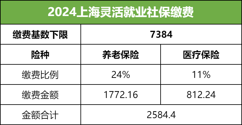 2024上海灵活就业社保缴纳费用