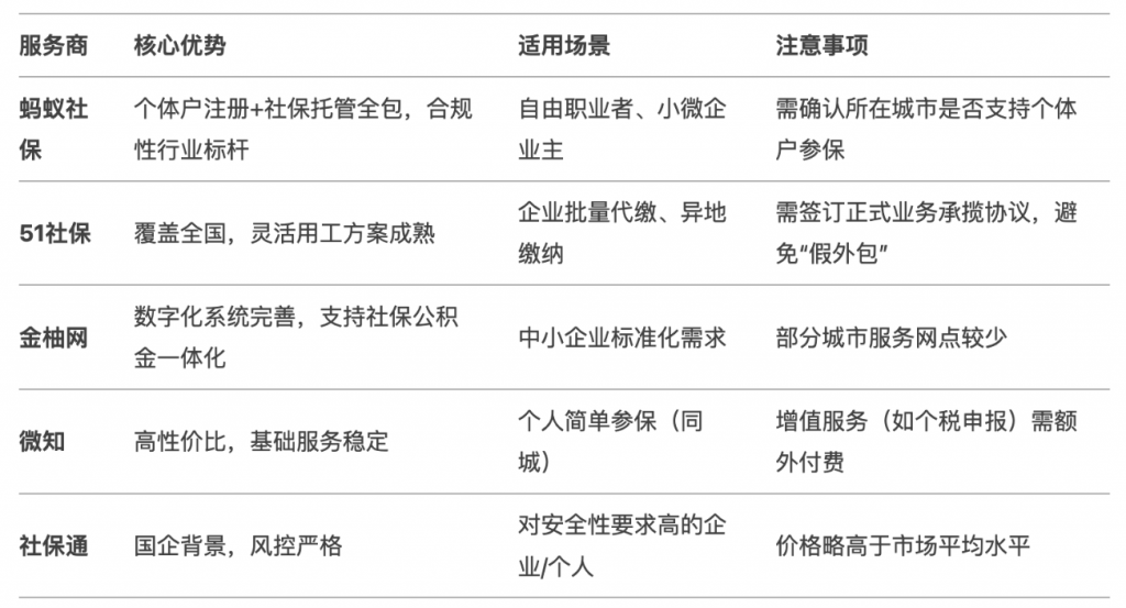 社保缴纳公司优劣势对比