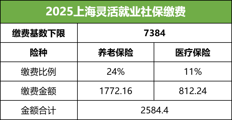 2025上海灵活就业社保缴费金额